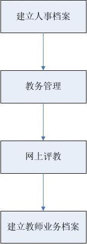 深圳发布《实施意见》：三类方式有序推进城中村改造